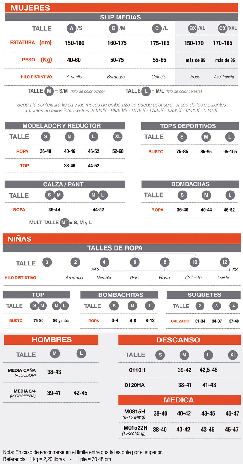 Tabla de Talles